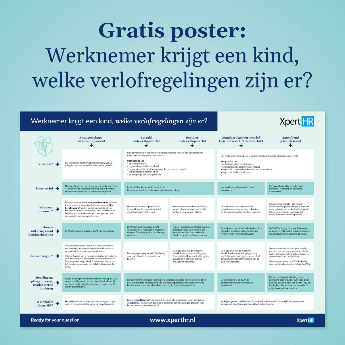 nl_xperthr's tweet photo. Op deze poster zie je in één overzicht welke verlofsoorten er allemaal zijn als een werknemer een kind krijgt. Ook zie je voor wie het verlof is, de duur van het verlof, wanneer en hoe het opgenomen moet worden en de hoogte van de uitkering / doorbetaling. #XpertHR