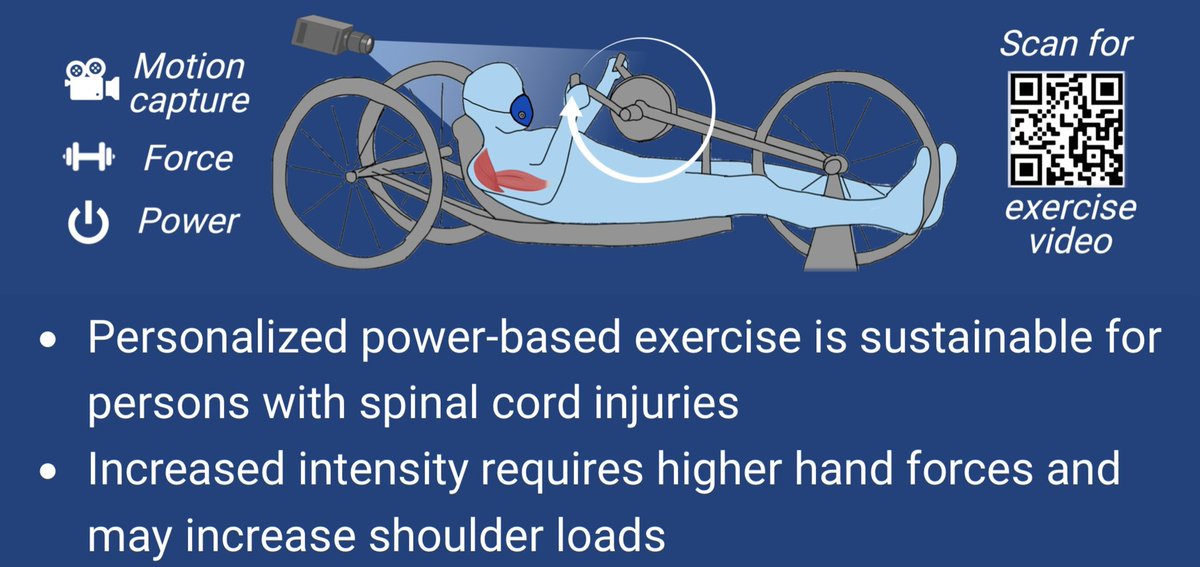 Very excited to be presenting at <a href="/NACoBiomechs/">NACOB</a> Monday in Room 202! If you’re at #NACOB2022, would love to chat about the kinetics of handcycling exercise in wheelchair users!