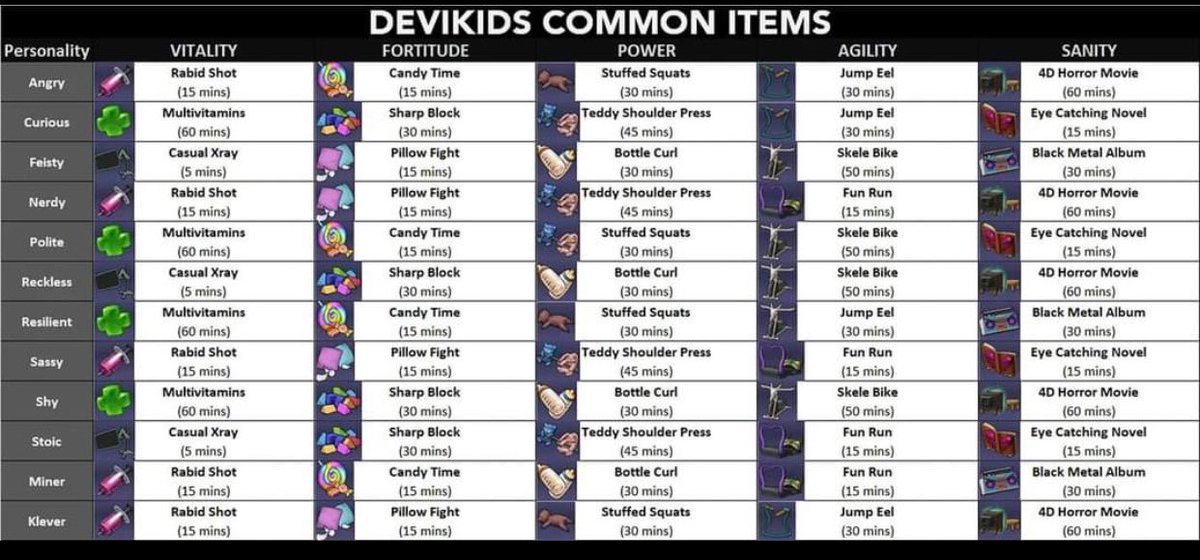 OnscoloAdjei's tweet photo. #Devkins players, if you want the best out of your training items, first make sure you are using the right item for the devikin you are training. And make sure these indicators circled are not below half. With these and MAD subscription, you can max your kids within 3 days 🔥🥰 https://t.co/ags18Uc1ir