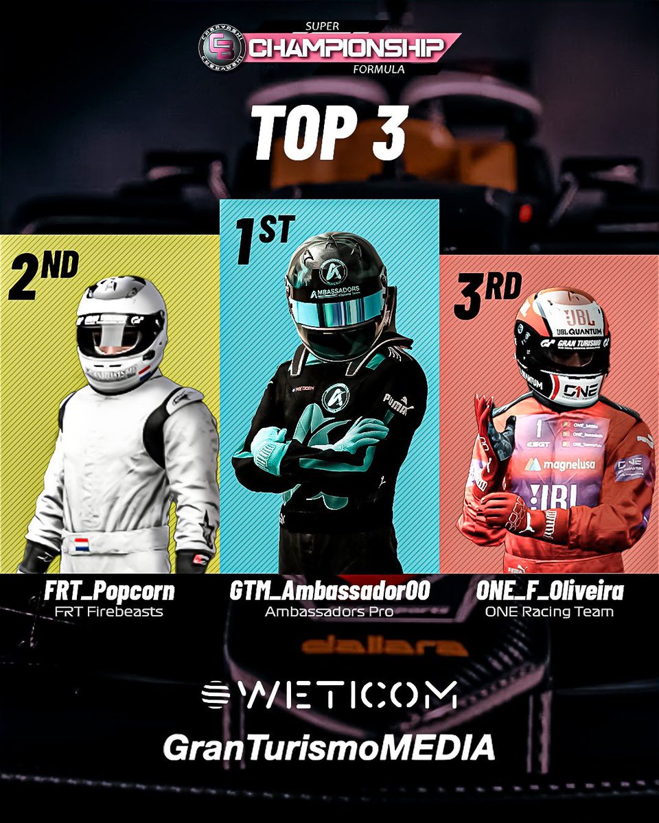 AmbassadorsPro's tweet photo. Después de la 2ª carrera del Cabayashi Championship 

MONZA (18-08-2022)

P1 Ambassador00 - Ambassadors Pro Team

P2 Popcorn - Firebeasts Racing Team

P3 F_Oliveira - ONE Racing Team

Carrera: https://t.co/IypYk1FtXA

Clasificación https://t.co/LOaNaow2ko

Próxima cita: 25-08-22 https://t.co/U5OfFCLHST