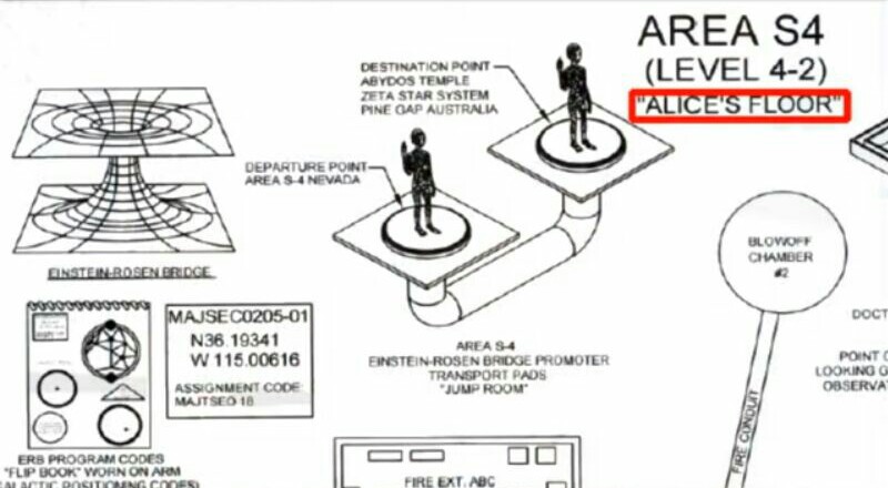 ivanajpavlovic's tweet photo. #LookingGlassProject #NikolaTesla #TeslaTeleportation #CIA #YellowCube #Chronovisor #MontaukChair #ProjectPegasus #PellegrinoErnetti #AreaS4 #Level42 #AlicesFloor #JohnTrump #DARPA #StarWars https://t.co/ASz8oZBVE5