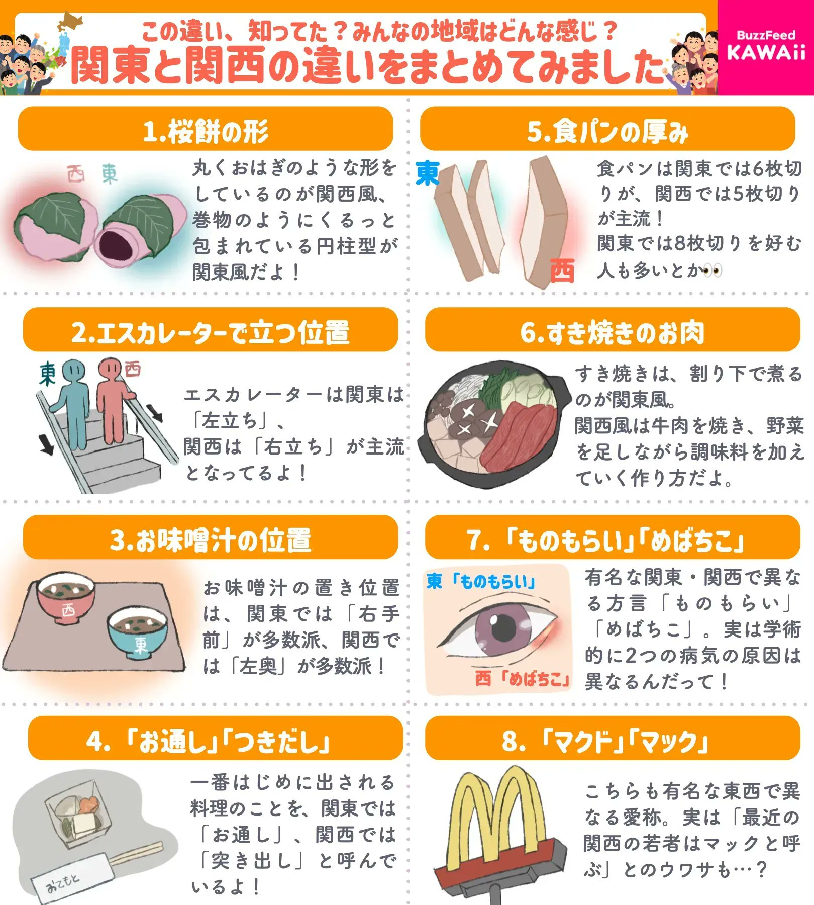 Buzzfeed Kawaii Al Twitter 関東と関西の違いについてまとめてみたよ みんなの地域ではどんな感じなんだろう T Co Vgk4cypwyo Twitter