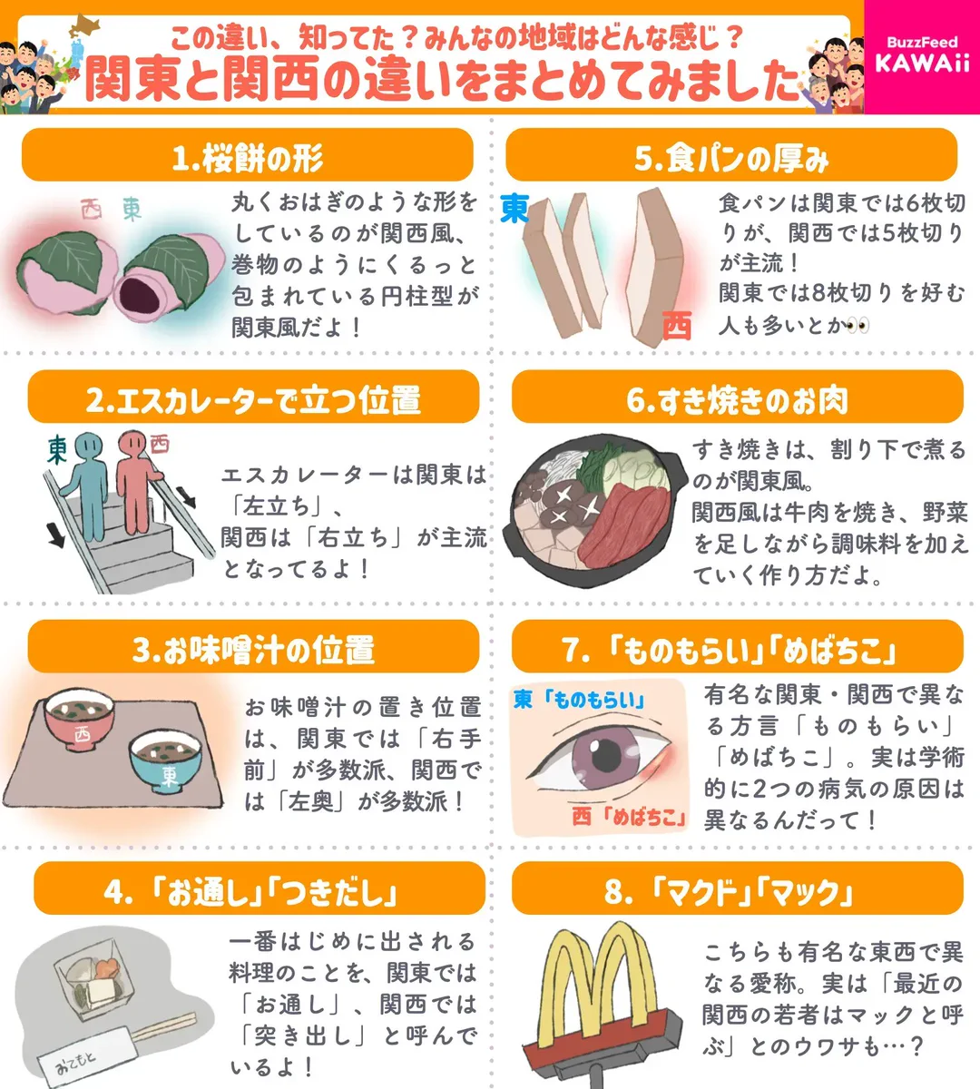 こんなにもいろいろな違いがある？！関東と関西の違い16選！