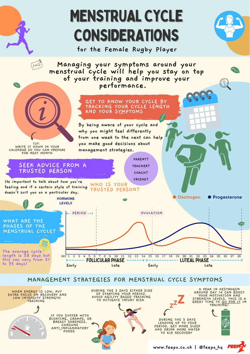 rygbi 7/11 (@rygbi711) on Twitter photo What’s important to know about your menstrual cycle?
Take a look at the fab information from <a href="/feepo_hq/">Fee Pocock aka FEEPO</a> translated by us <a href="/rygbi711/">rygbi 7/11</a>
Super important things to take into consideration
#Menstrualcycle #PeriodProblems #periods #femalerugby
<a href="/RugbyArrows/">Arrows Rugby</a> <a href="/BackTheGirlsPod/">🏴 #BackTheGirls Podcast</a> <a href="/RygbiBala/">Clwb Rygbi Y Bala RFC</a> What’s important to know about your menstrual cycle?
Take a look at the fab information from <a href="/feepo_hq/">Fee Pocock aka FEEPO</a> translated by us <a href="/rygbi711/">rygbi 7/11</a>
Super important things to take into consideration
#Menstrualcycle #PeriodProblems #periods #femalerugby
<a href="/RugbyArrows/">Arrows Rugby</a> <a href="/BackTheGirlsPod/">🏴 #BackTheGirls Podcast</a> <a href="/RygbiBala/">Clwb Rygbi Y Bala RFC</a>