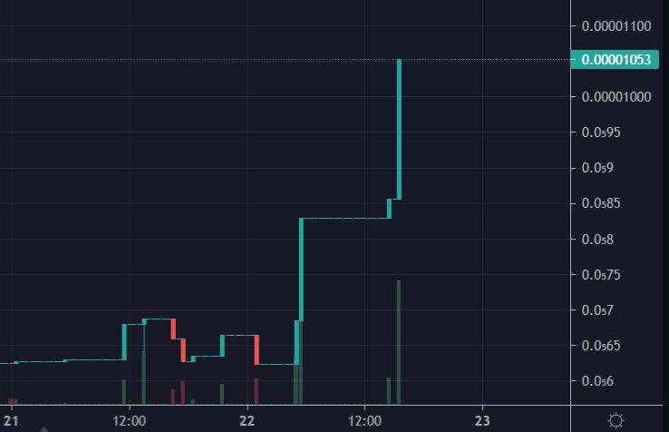 BooINU_token's tweet photo. Yes... That's what I call a BOOlish day. 

Take a look @1goonrich @OfficialTravlad @army_shiba @ParisHilton 

#BOOINU #ETH #MEMETOKEN #PUMP #NFT #NFTs #NFTCommunity https://t.co/IAr8lloGQM