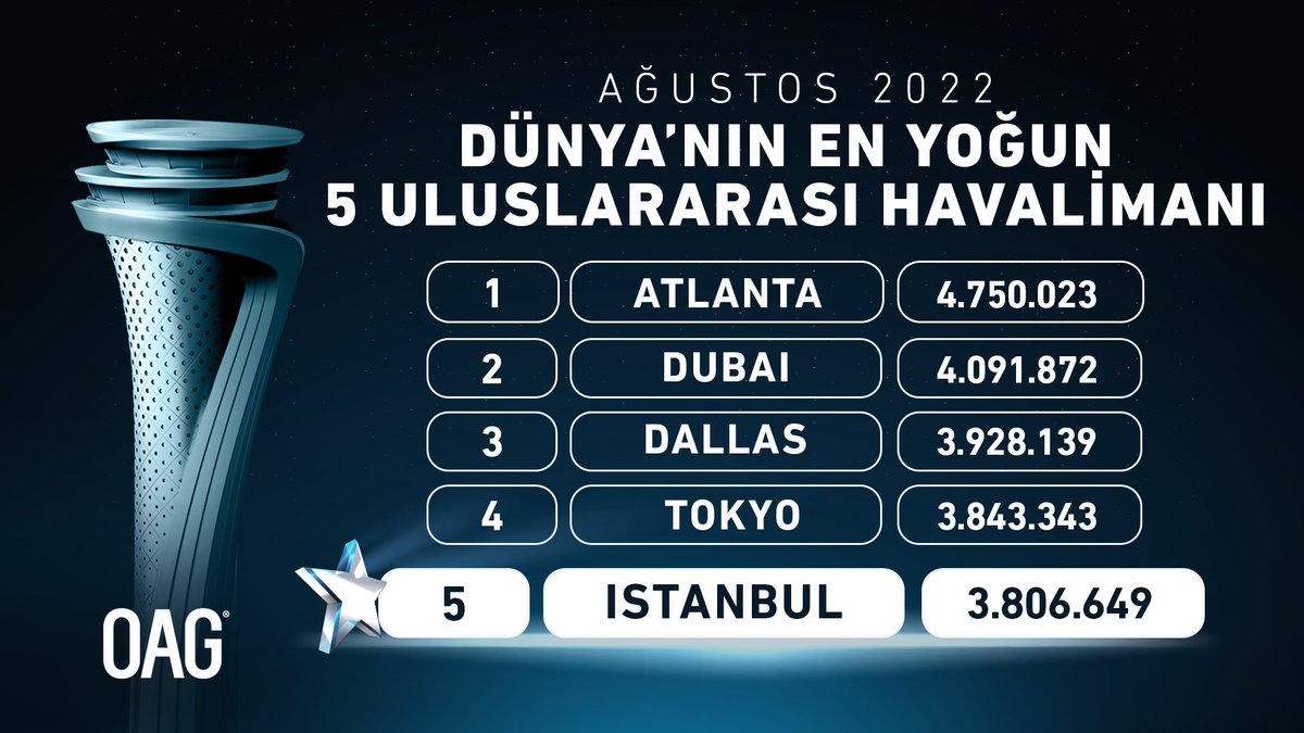 iGA Istanbul Airport tweet media