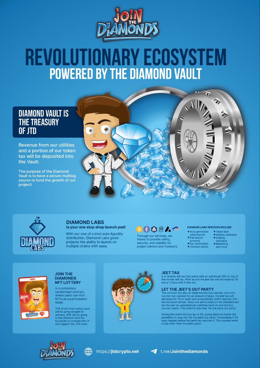 organicgrowth14's tweet photo. Super Bullish for all #JTD holders as reward will be rolling in with #BUSD in their wallet @jointhediamonds 

Private sale ongoing now and getting filled fast, presale to commence on 24th and everything's looking awesome

$JTD #JTD #JoinTheDiamonds #Passiveincome #cryptocurrency https://t.co/vNN3QgyaKt