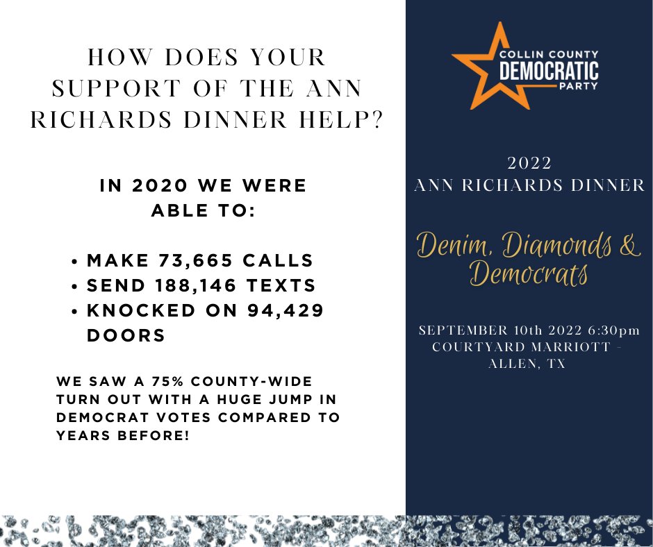 CollinDemocrat's tweet photo. Do you wonder how attending the Ann Richards Dinner on September 10 helps elect democrats? In 2020 we made huge moves! in 2022, we want to do even more! Your support makes all of this possible. Get your tickets here -> https://t.co/AL6hda8e6p #ARDTX22 #CollinBlue22 #CCDP https://t.co/3HbpEN7OvJ