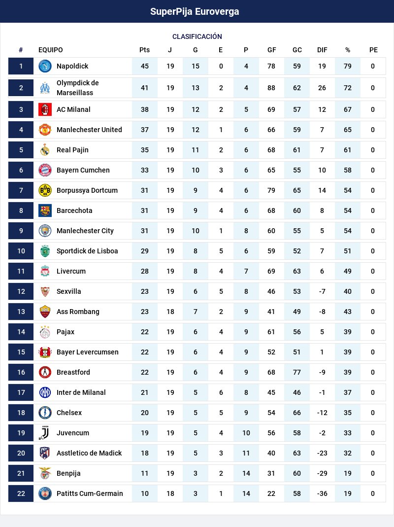 RESULTADOS Y TABLA DE LA FECHA 19 DE LA #SuperpijaEuroverga 🆚️📋🔥