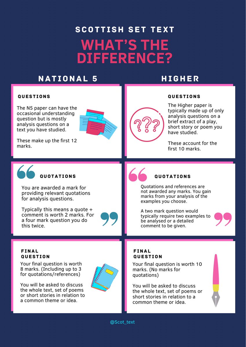 A repost but could be handy at this time of year #HigherEnglish #ScotText