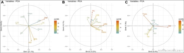 #NEUEditorsChoice Loss to Follow-up and Unplanned Readmission After Emergent Surgery for Acute Subdural Hematoma ow.ly/HPVj50Kpjmm by Guidry et al @lola_chambless @Silky_Chotai @CNS_Update @DKondziolkaCNS @MartinaStippler #Acutesubduralhematoma #Traumaticbraininjury