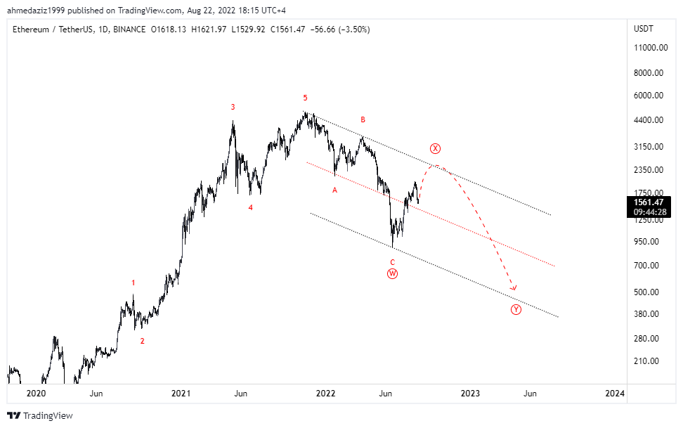 Elliott_wave618's tweet photo. #Btc update. Taking Usdt Dominance and many other alt coins like #fun #comp #cream #uma #dydx and many more coins into consideration. It seems like there might be another leg which will complete X wave. 3 Charts Bitcoin, Eth, Usdt.D are compared.
#btc #ewa #Elliottwave #Binance https://t.co/CsNtlmKxqT