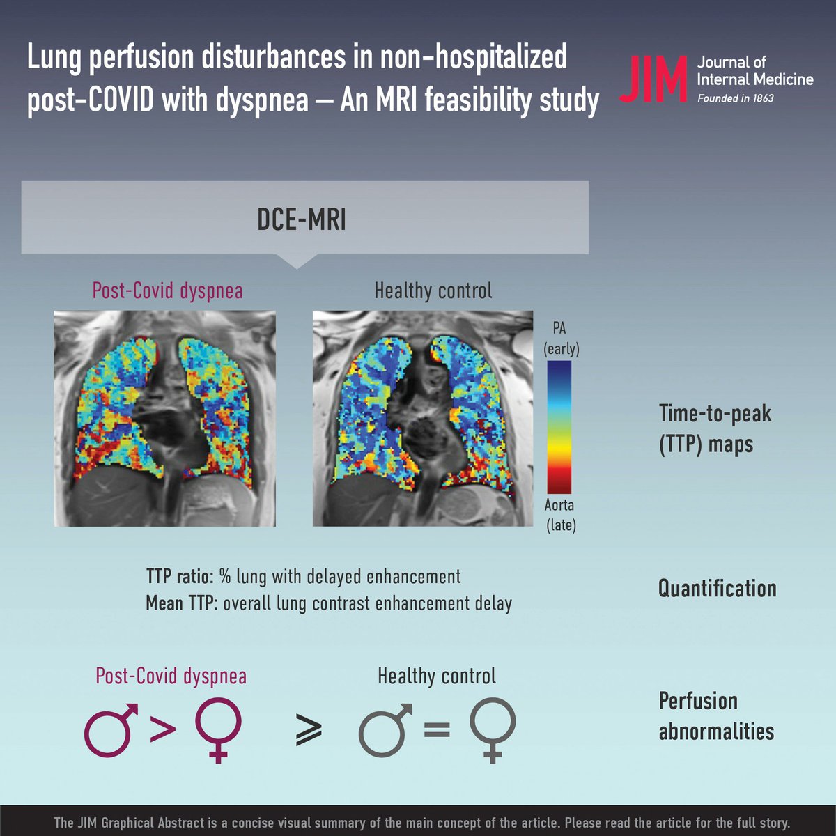 JIM - Journal of Internal Medicine tweet media