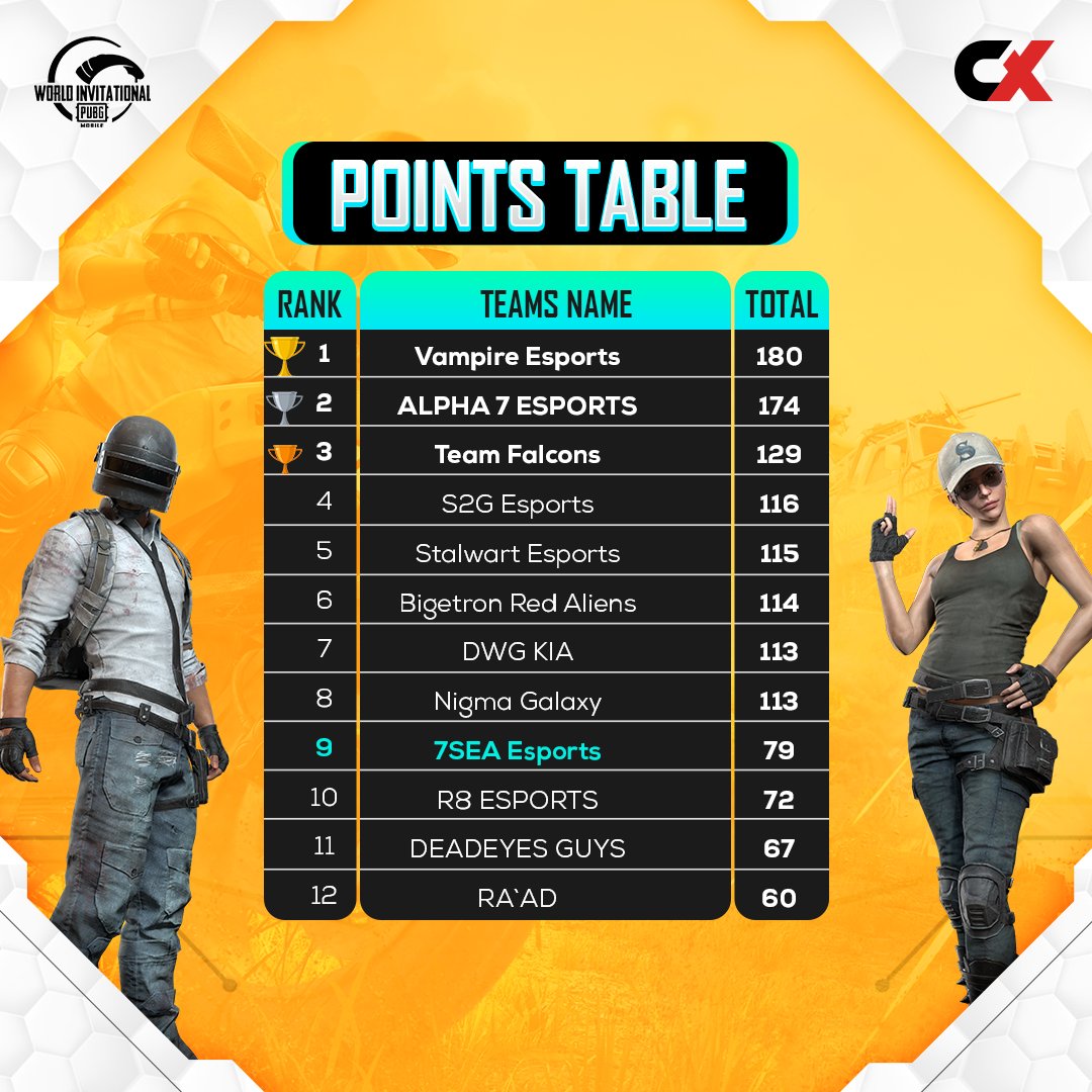CriticalXGG's tweet image. (2/2)

#PUBGMOBILE #PMWI2022 #BGMI