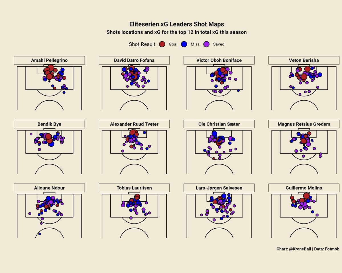 Shot maps for the <a href="/eliteserien/">Eliteserien</a> leaders in total expected goals this season.