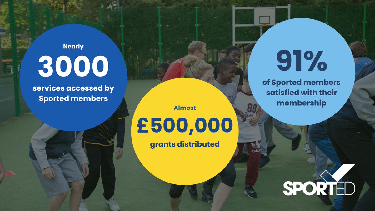 Our latest Impact Report shows:

💙Nearly 3000 free Sported services were accessed by community sports groups across the UK
💵 Almost £500,000 grants distributed to the network
☺91% of Sported members are satisfied

Find out more about our work 👉 bit.ly/3AExHjm
