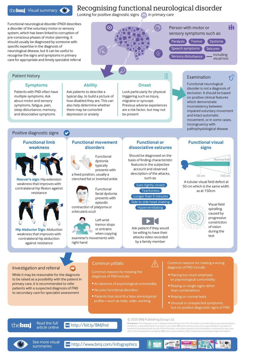 OGdukeneurosurg's tweet image. Please see a current and accurate review of Recognising Functional Neurological Disorders from @bmj_latest. Thank you for helping me @jonstoneneuro @FndPortal @FNDSociety.