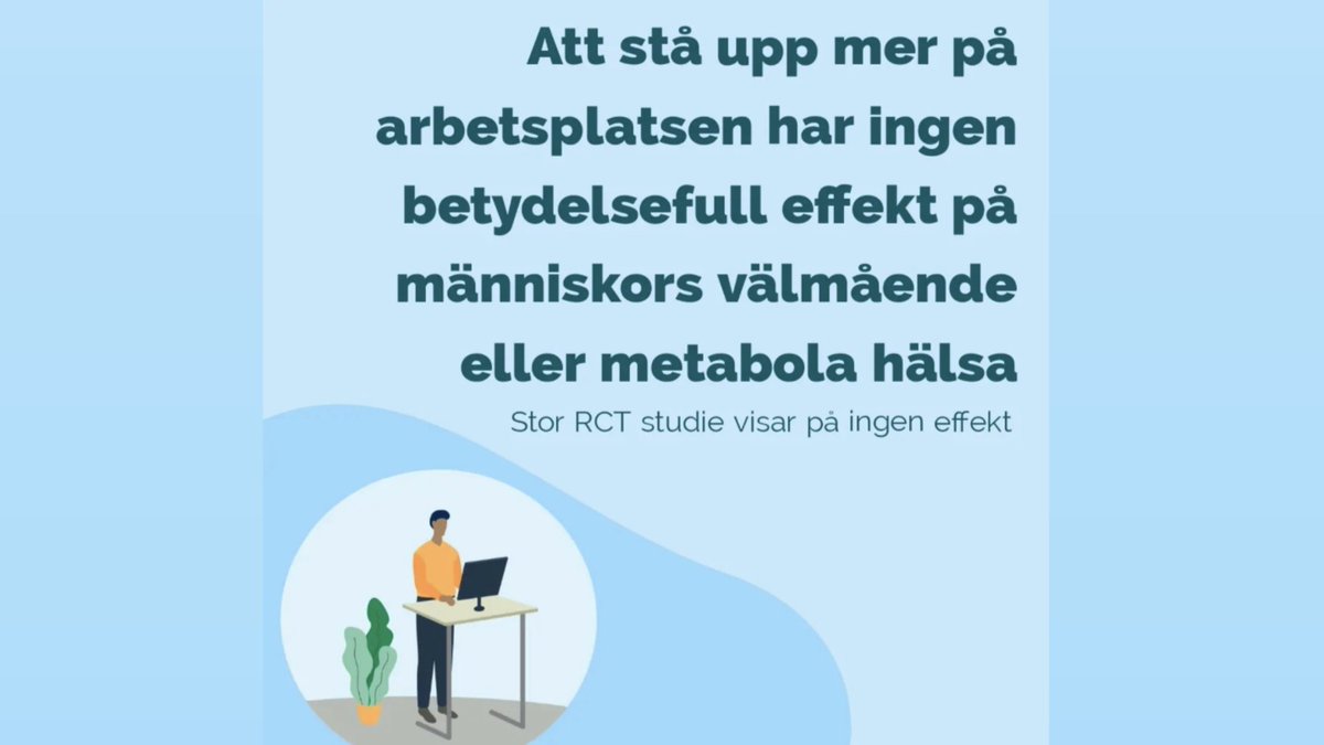 Ny större studie på effekterna av att öka mängden tid som kontorsarbetare står upp vid skrivbordet istället för att sitta publicerades förra veckan.

Folk stod upp mer men det i sin tur hade ingen meningsfull effekt på det vi egentligen bryr oss om

Kort tråd 🧵