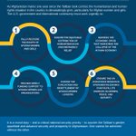 Image for the Tweet beginning: One year of #Taliban rule