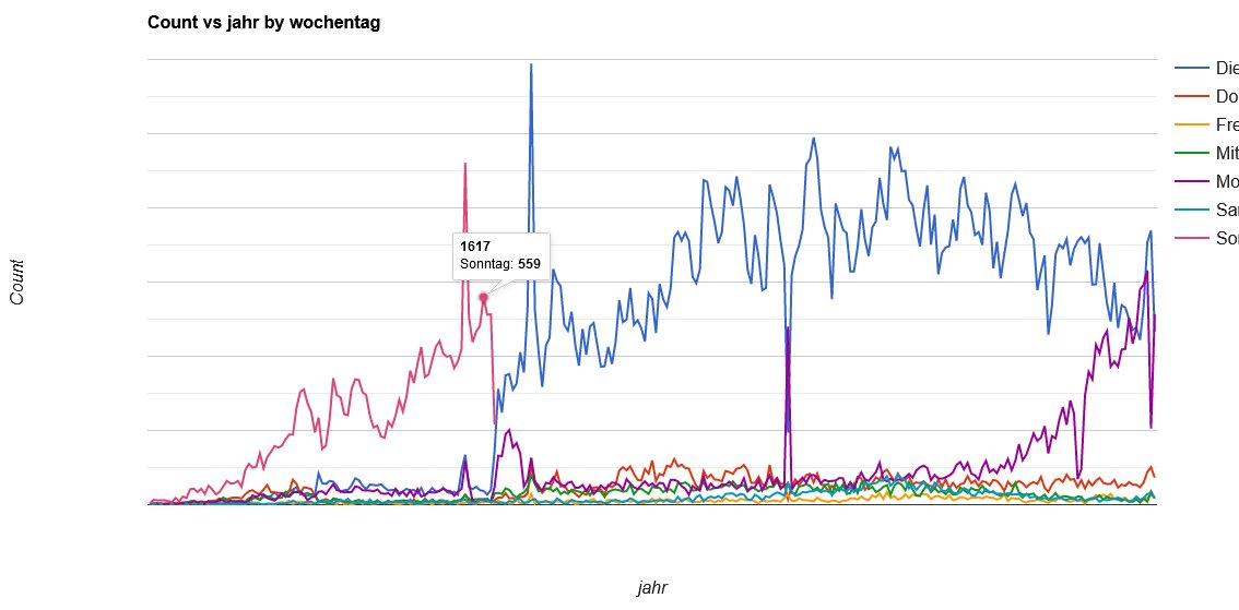 Open Data Kt. ZH tweet media
