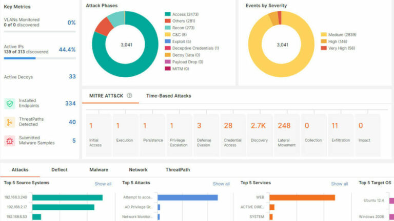 jc_vazquez's tweet photo. 🏆 🎉 Again! @AttivoNetworks, a @SentinelOne Company has been named Best #DeceptionTechnology by 2022 SC Awards US for @SCMagazine. https://t.co/UyCVvycQvH
#activedefense #mitreengage #mitreattack #BlueTeam #cybersecurity #news #CISO #infosec https://t.co/H8TUHnPn2a