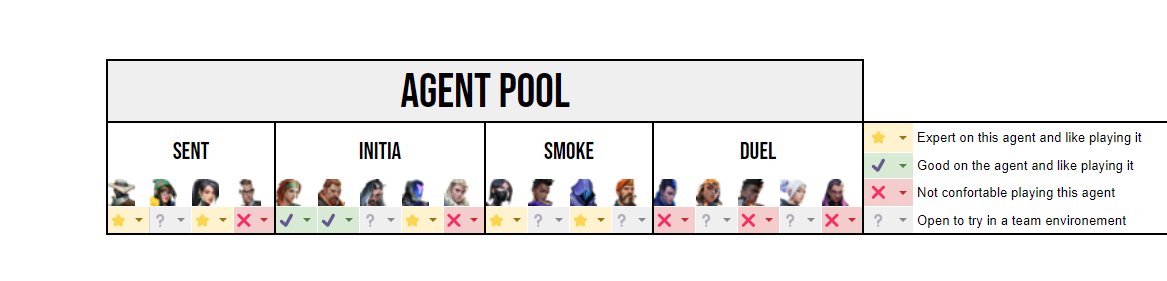 LFT 🌍 
As I am going full-time, i'm looking for opportunities

- Main KAY0/Omen (but mainly Smoke &amp; support)
- Co-lead / Strats in anticipation of needs
- TOP 350EU, 3rd at GA 2022, 3 LANS wons
- Fluent in 🏴󠁧󠁢󠁥󠁮󠁧󠁿/🇪🇸
- Looking for dedicated players
- More info in DM

🔁&amp;❤️appreciated