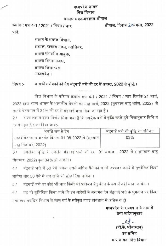 समस्त अधिकारियों कर्मचारियों को सादर बधाई! ग्राम रोजगार सहायकों को बधाई देने का कोई प्रावधान नहीं है।