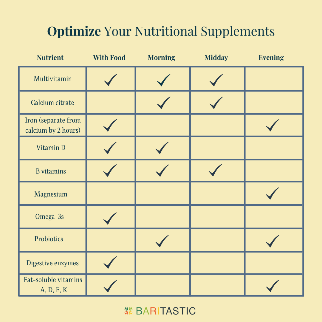 baritastic's tweet photo. Here is helpful information to have on hand for when it comes to taking supplements. Optimize your nutritional supplements to avoid any nutrient deficiencies. Remember to track your supplement intake on the Baritastic app! https://t.co/4pWLWyunIN