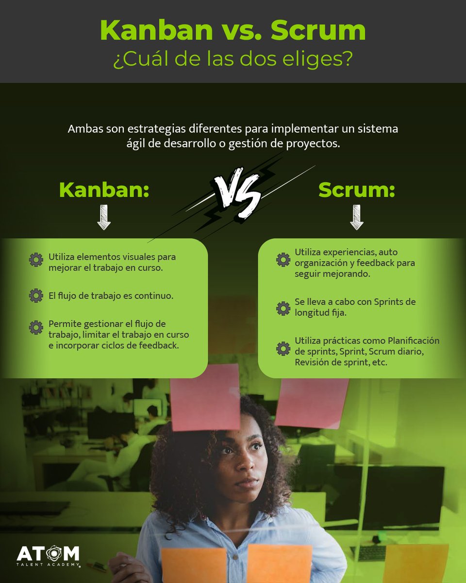 atomacademymx's tweet photo. Las prácticas Scrum y Kanban comparten algunos principios, sin embargo, la manera en que cada herramienta gestiona proyectos, depende de la capacidad de adaptación del equipo. ¿Cúal de las dos eliges? 🧐
#projectmanager #projectmanagement #scrum #agile #agilecoach https://t.co/r4TkKcVZZe