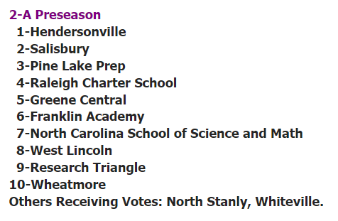 RTHSRaptors's tweet photo. TENNIS: In the first @Nchsmtntennis coaches' poll of the year, @RTHSTennis checks in at #9 in 2A... All 4 tennis-playing schools in the Super Six are ranked. https://t.co/KQsDA3n8ps