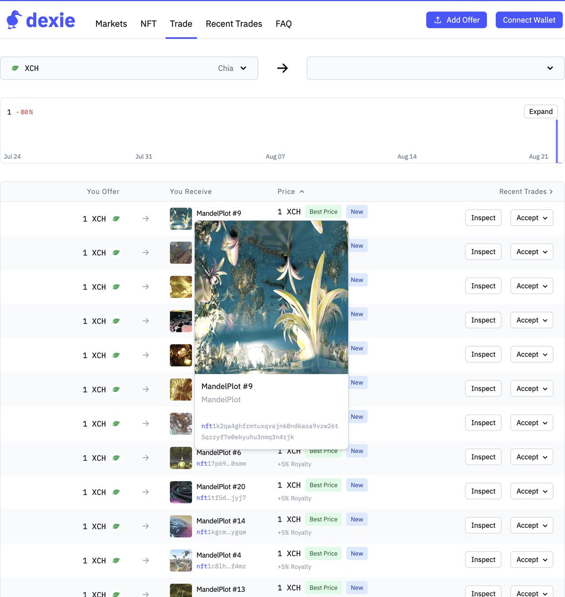 🌱 MandelPlot 🌱 3D Fractal Chia NFTs (PoFST) 🌱 tweet media