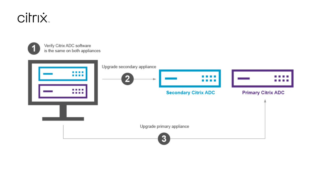 NetScaler's tweet image. Take your #CitrixADC to the next level without disrupting your business or apps. ✅

See how the new In-Service Software Upgrade helps make it possible. buff.ly/3K4fI94
