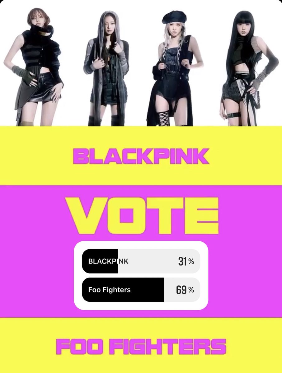 BBU_BLACKPINK's tweet photo. #VMAs  “Group of the Year” category is finally open and we have a major gap:

1. Foo Fighters- 69%
2. @BLACKPINK - 31%

go to @MTV’s Instagram story: https://t.co/nWiB1DoMS5

#PINKVENOM @BLACKPINK https://t.co/wg89wlzZTB