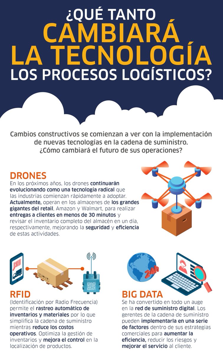 dlconsultor's tweet photo. Los beneficios que ofrece la tecnología han optimizado la cadena de suministro al reducir tiempos y costos, conectar a proveedores y clientes, mejorar el almacenamiento de inventario e incrementar la seguridad. https://t.co/AFaaDT5dKI