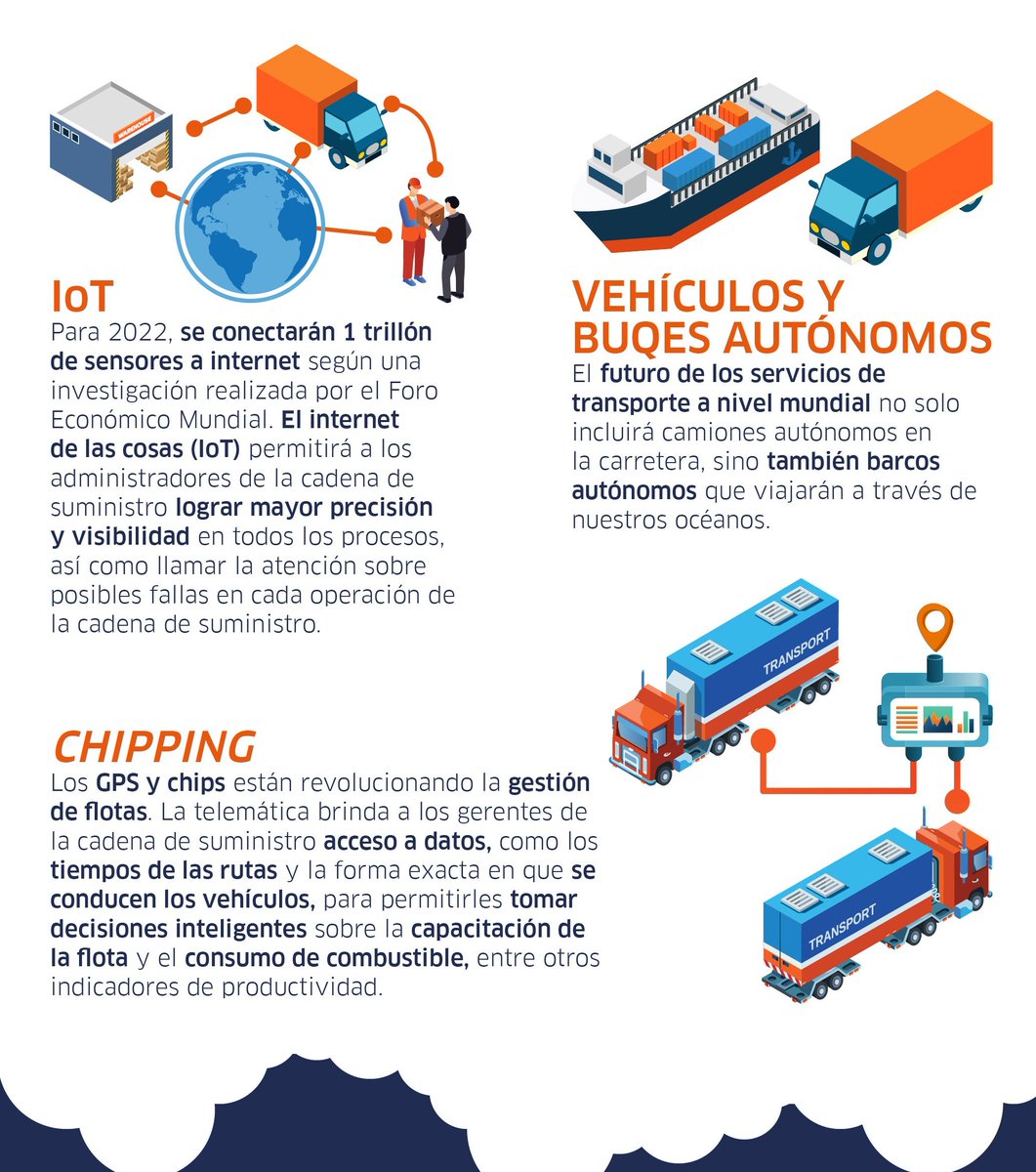 dlconsultor's tweet photo. Los beneficios que ofrece la tecnología han optimizado la cadena de suministro al reducir tiempos y costos, conectar a proveedores y clientes, mejorar el almacenamiento de inventario e incrementar la seguridad. https://t.co/AFaaDT5dKI