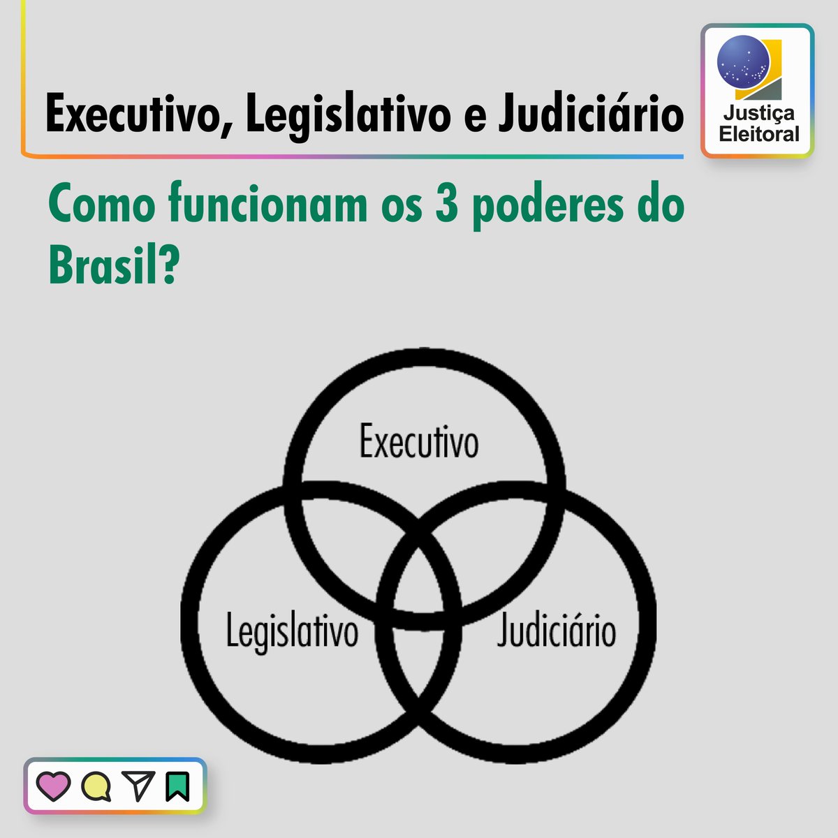 Os 3 Poderes representam as funções do Estado e funcionam em harmonia, e suas ações são complementares. O Poder EXECUTIVO é responsável por implantar programas e projetos de governo, sendo voltado aos serviços públicos, como saúde, educação e segurança.