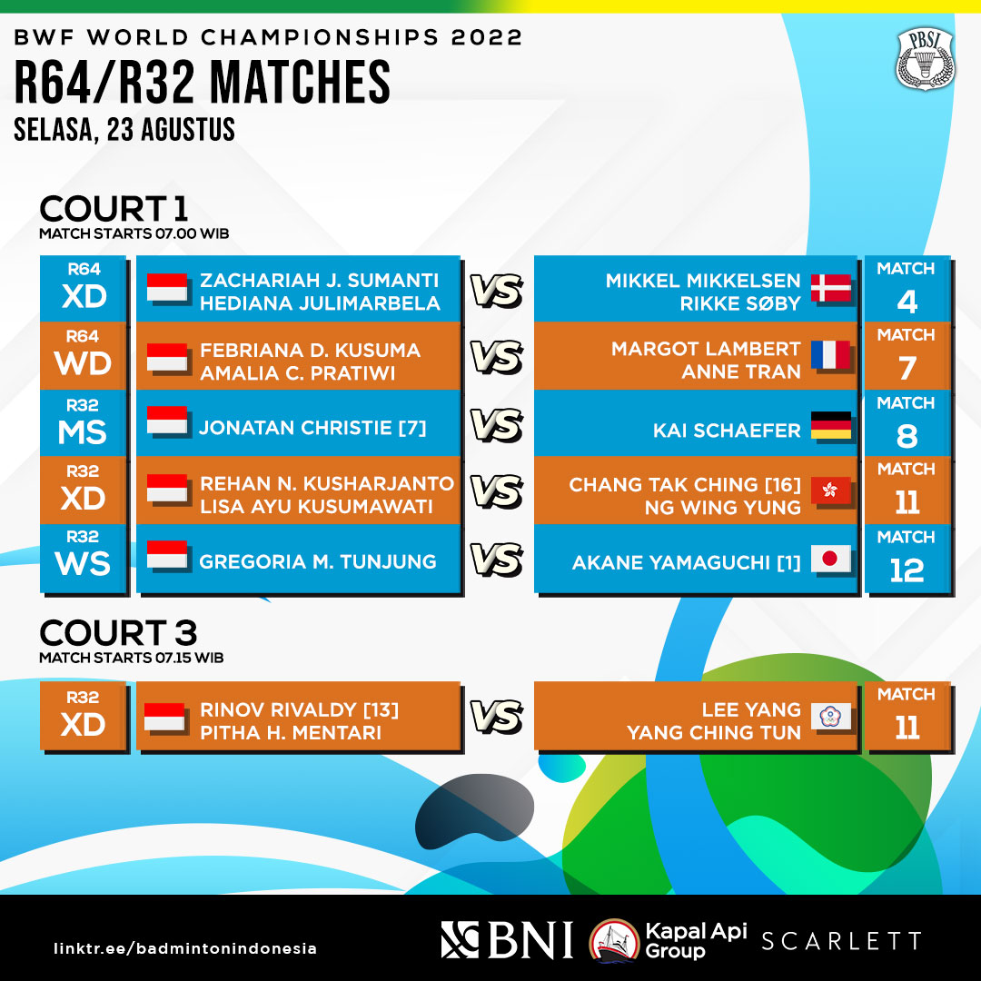BADMINTON INDONESIA on Twitter "Babak 64 besar yang dilanjutkan ke babak 32 besar ajang
