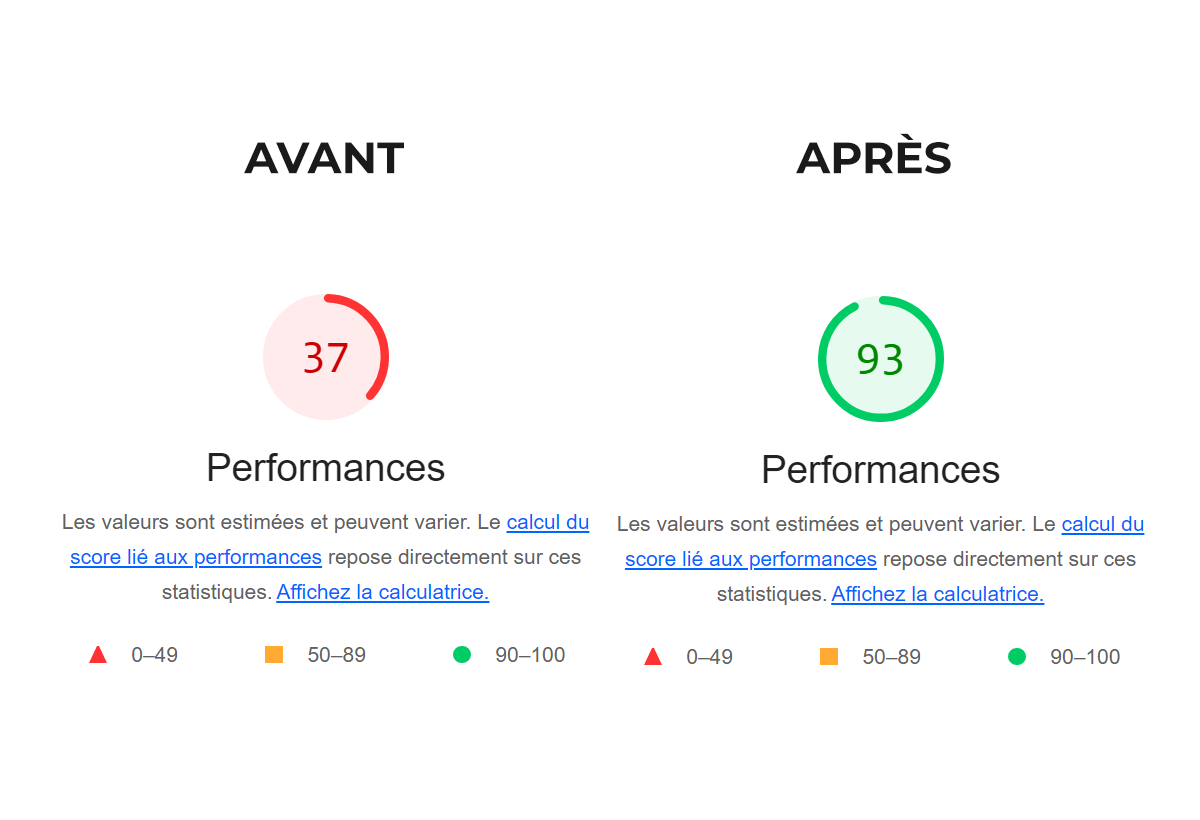 Chose promise, chose due, voici un thread avec toutes les actions que j'ai mis en place pour augmenter les perfs mobile d'un site WordPress.

Tout ce que j'ai fait est à la portée d'un intégrateur Web.

Let's go ! 🧵