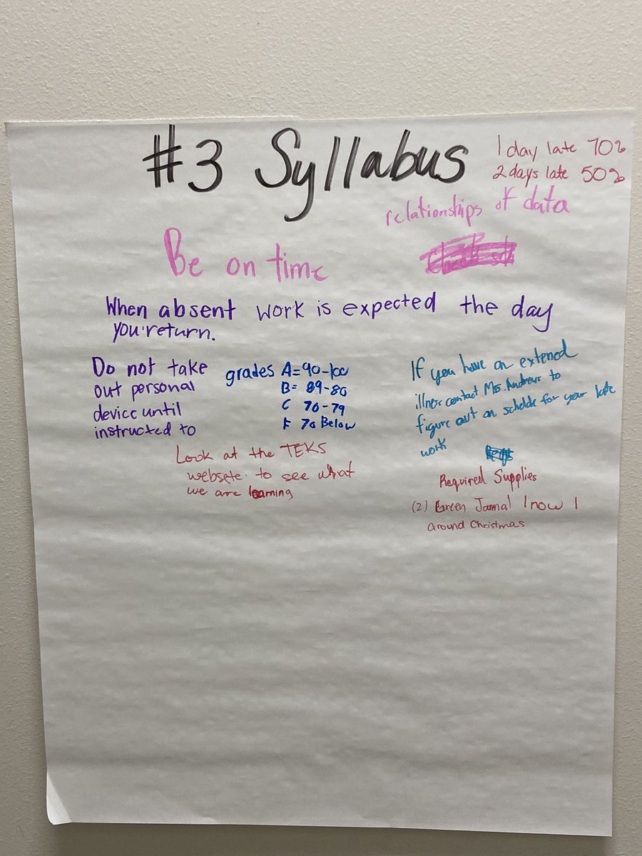 Peer Collaboration/“Around the World” discussing key facts of our Math Syllabus DUE 8/24. <a href="/collegiate_ch/">Cedar Hill Collegiate Academy & High School</a>