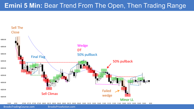 SP500 Emini &amp; EURUSD Forex Trading Report
Monday August 22, 2022

Chart for last Friday's setups

brookstradingcourse.com/analysis/emini…

#Emini #EURUSD #Trading