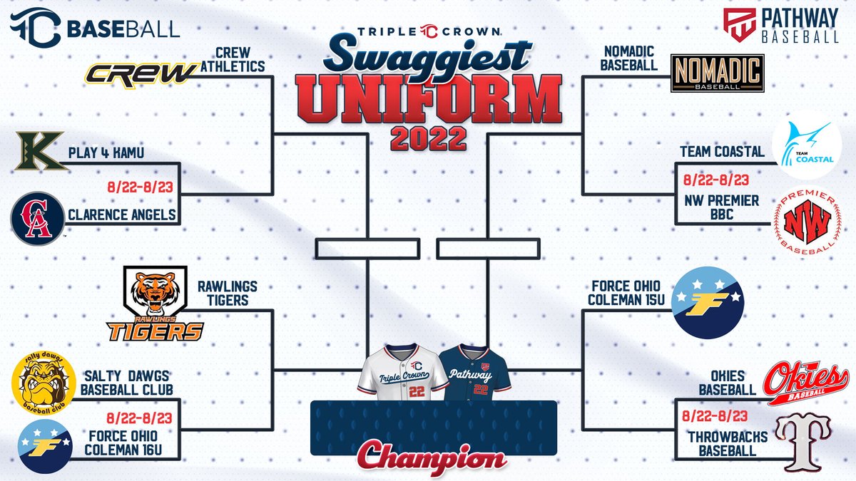 Triple Crown Baseball on Twitter "🚨The 2022 triplecrownspts