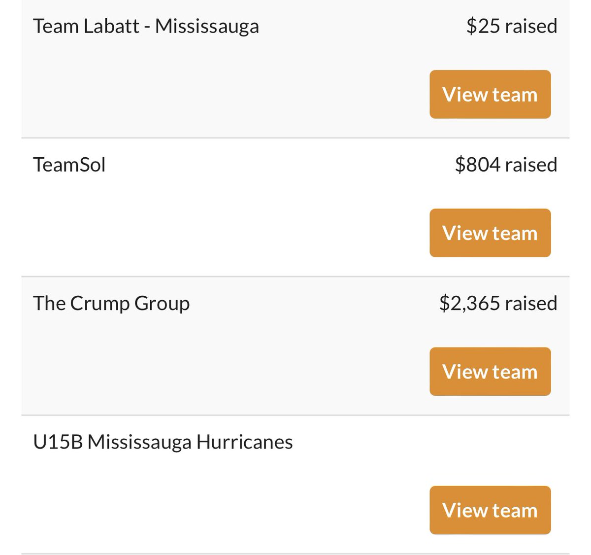 FoxMeadowvale's tweet photo. Great work #Mississauga #Meadowvale #teams! Let’s keep it going!  #fundraising #run #walk #cycle #roll #TerryFoxRun #Family #Event #BBQ  🏃🏾‍♂️🚶‍♀️🚲🛼♿️ Join here ➡️ https://t.co/wSVosq0ZlS 🔗🔗 https://t.co/5vZ98vrwJO