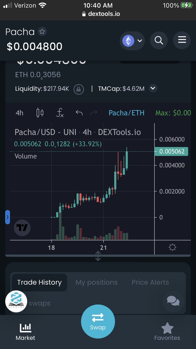 BendysCrypto's tweet photo. Woke up to $Pacha absolutely pumpin. 

GM 🌞 https://t.co/DHc7zmxGdZ
