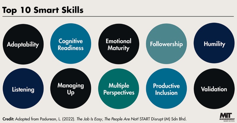 MITSloan's tweet photo. No matter what skills you bring to the table, one variable always creates complexity: people.