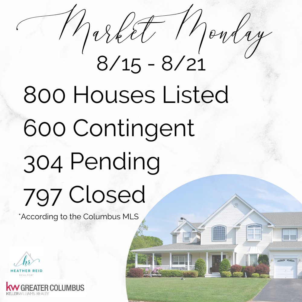 HeatherKwgc's tweet photo. Happy Market Monday! We are just slightly down in homes listed but up in every other category. Look at all those homes closed! 🏠

#HeatherReidRealtor #KellerWilliamsGreaterColumbus #MarketMonday #ColumbusRealEstate #ColumbusRealtor #614RealEstate #614Realtor https://t.co/qa5gLEixHE