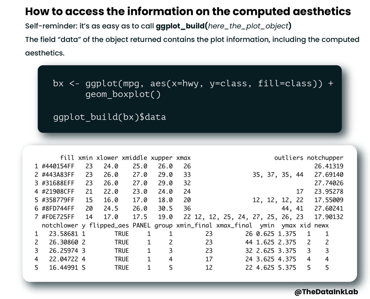 Reminder: How to access (for print, not to be used in a plot) the computed aesthetics of a statistical transformation in #ggplot2 in #rstats? 
➡️Simply use ggplot_build(here_your_plot_object). (access the $data field). Example below 👇