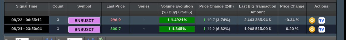 NatalDormer's tweet image. #BNB BNB tries to fix above 200MA on 4H Timeframe. 
RSI has successfully tested the uptrend line on the 4H Timeframe. 
I expect the uptrend structure to be finally formed after the price fixes above the resistance level .
 #BNBUSDT