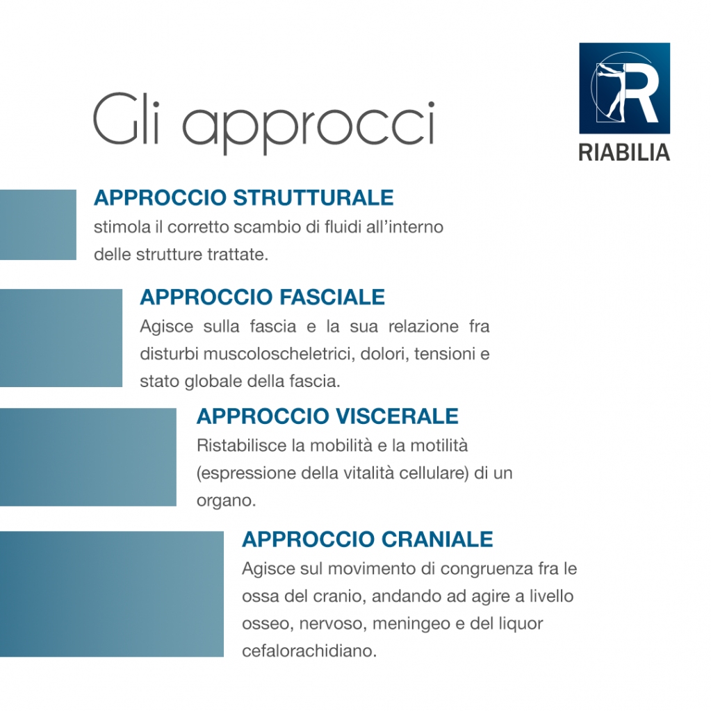 riabilia's tweet photo. Sai cos'è l'Osteopatia e cosa tratta? Ecco una sintesi.

 PER INFO E PRENOTAZIONI:
📱 393 9931666
📞 0966 612095
https://t.co/tXQdIQC9R6
o scarica l'App RIABILIA

 #riabilia #riabilitazione #fisioterapia #osteopatia #dolore #terapia #trattamento #salute #benessere #prevenzione https://t.co/x2VTF77bR6