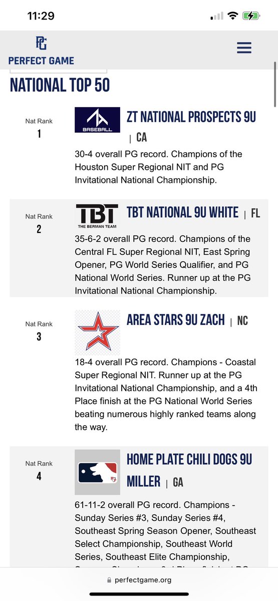 End of the Summer 9u PG National rankings came out this morning, the boys finished #3! All of the work paying off, these guys are just different! <a href="/stars_area/">ZT Prospects Jackson</a> <a href="/PGYouthBB/">Perfect Game Youth</a>