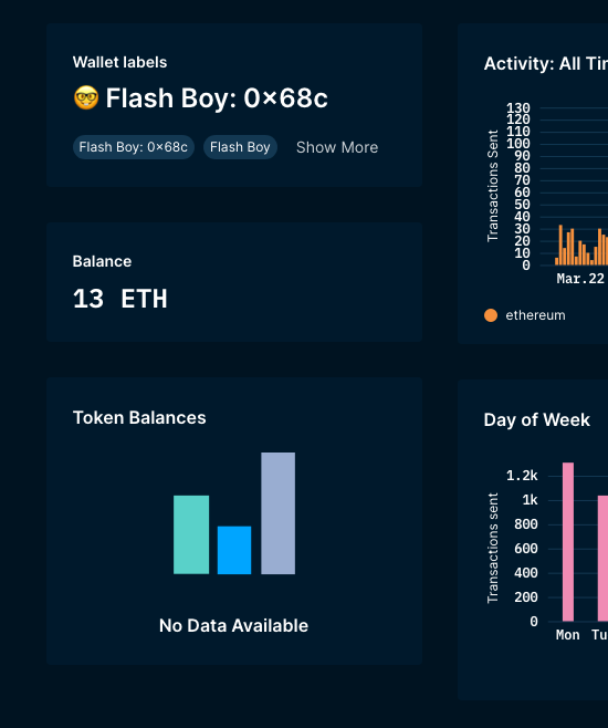 EigenPhi's tweet image. 6/9 Who is the attacker? Another #FlashBoy.